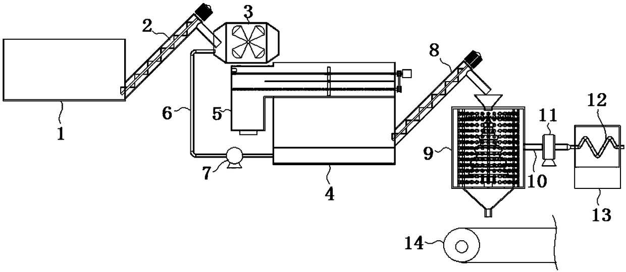 Sludge treatment system and working method thereof