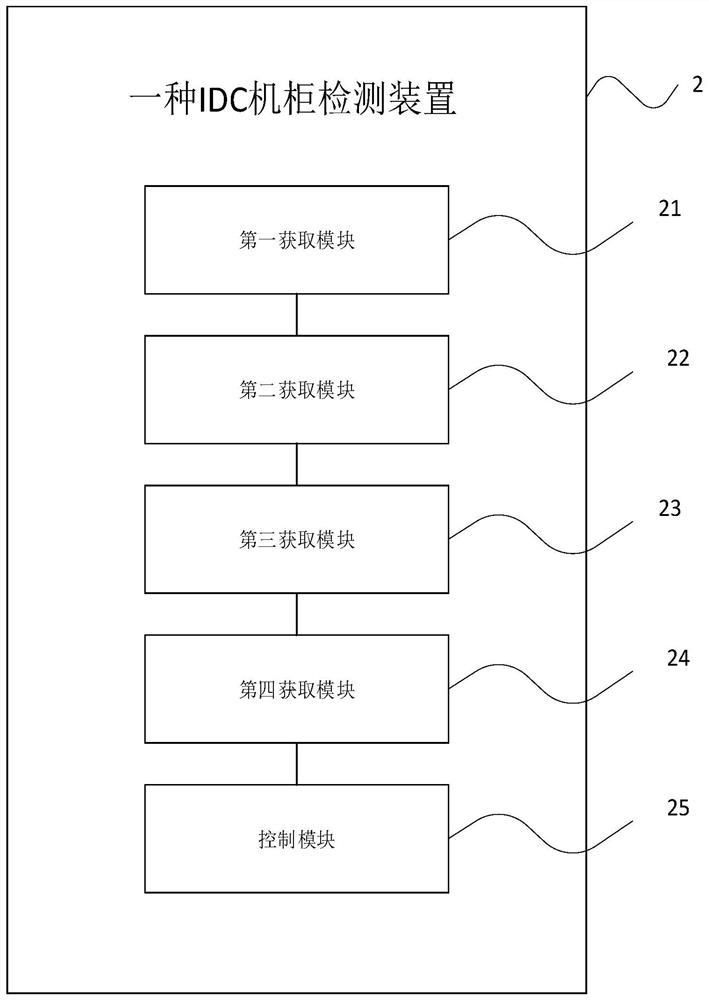 A detection method, device and system for an IDC cabinet