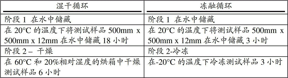 Method for acetylation of wood parts