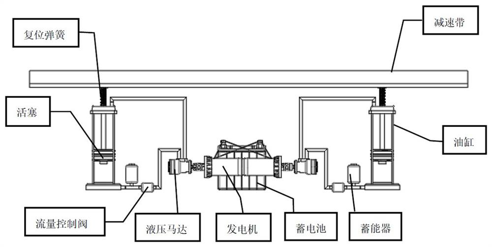 Garage entrance automatic running system based on speed bump energy recovery