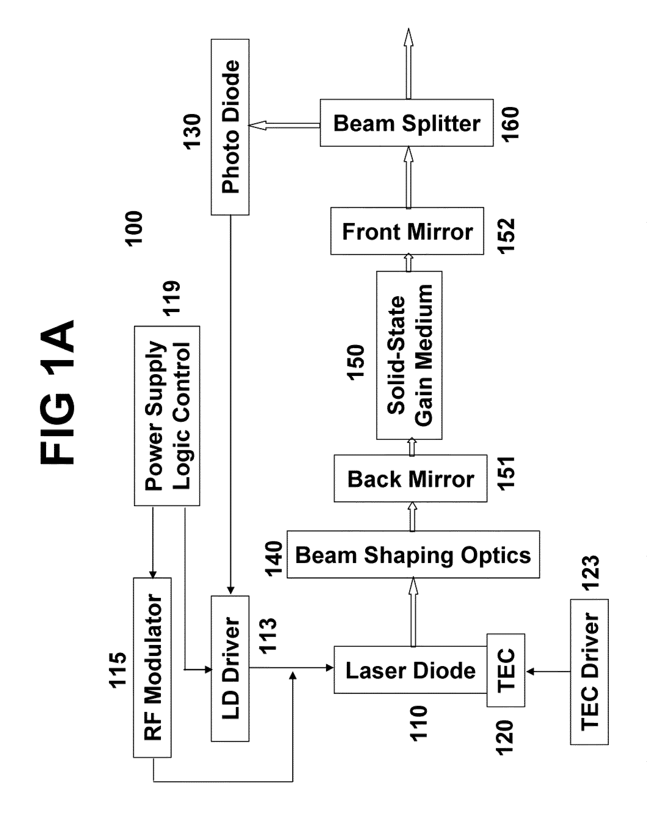 Wavelength and intensity stabilized laser diode and application of same to pumping solid-state lasers