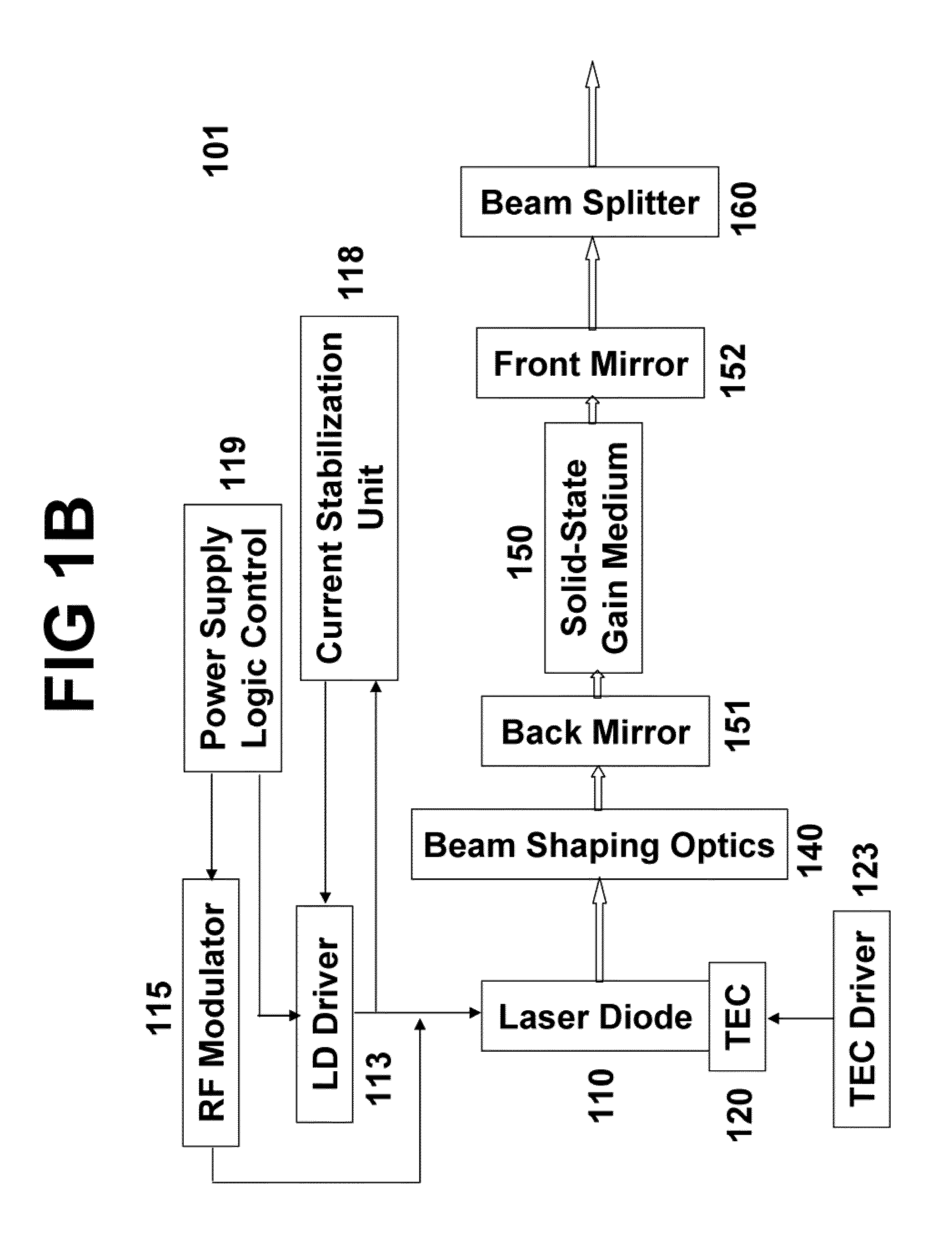 Wavelength and intensity stabilized laser diode and application of same to pumping solid-state lasers