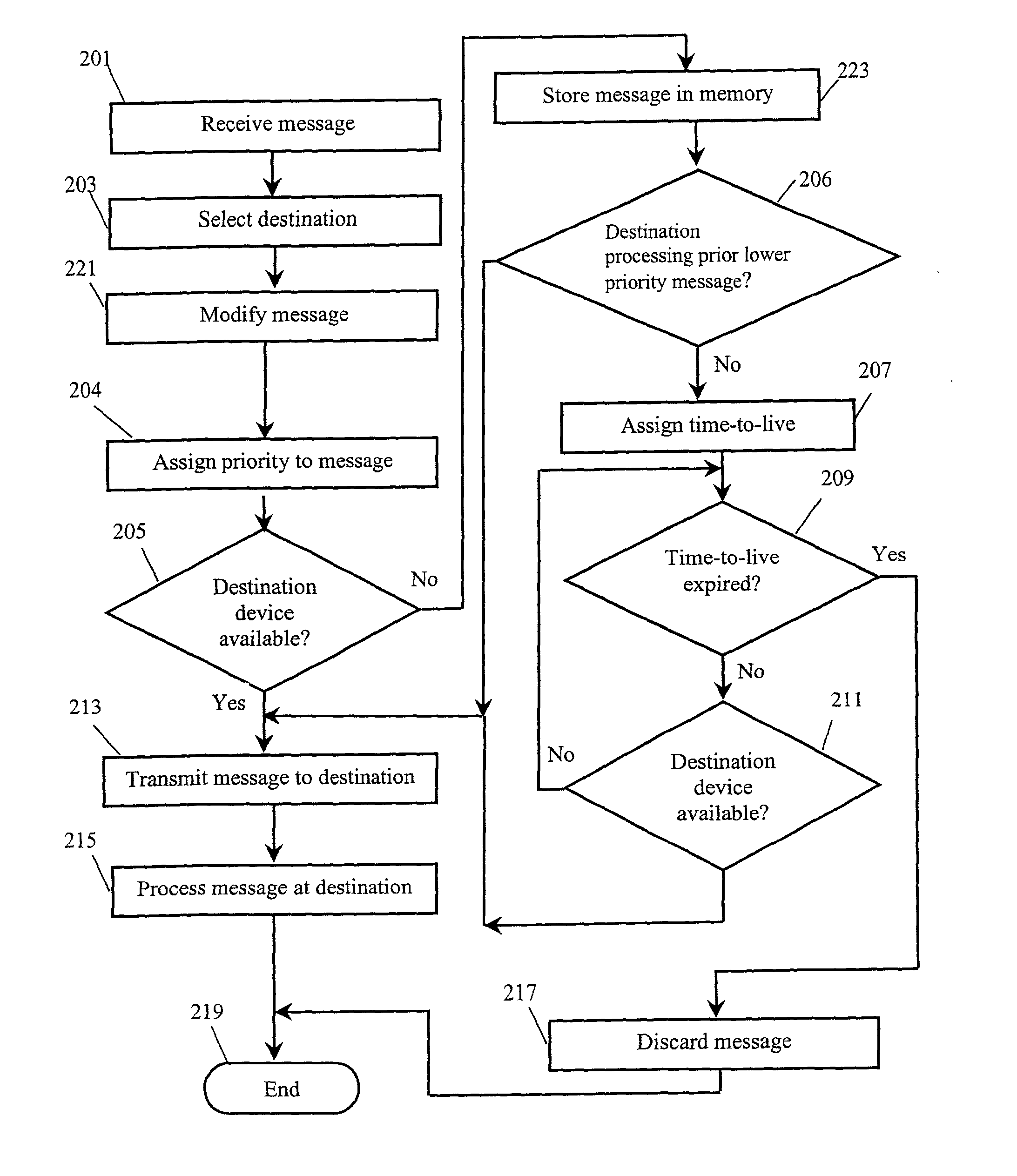 Method and system for communicating telematics messages