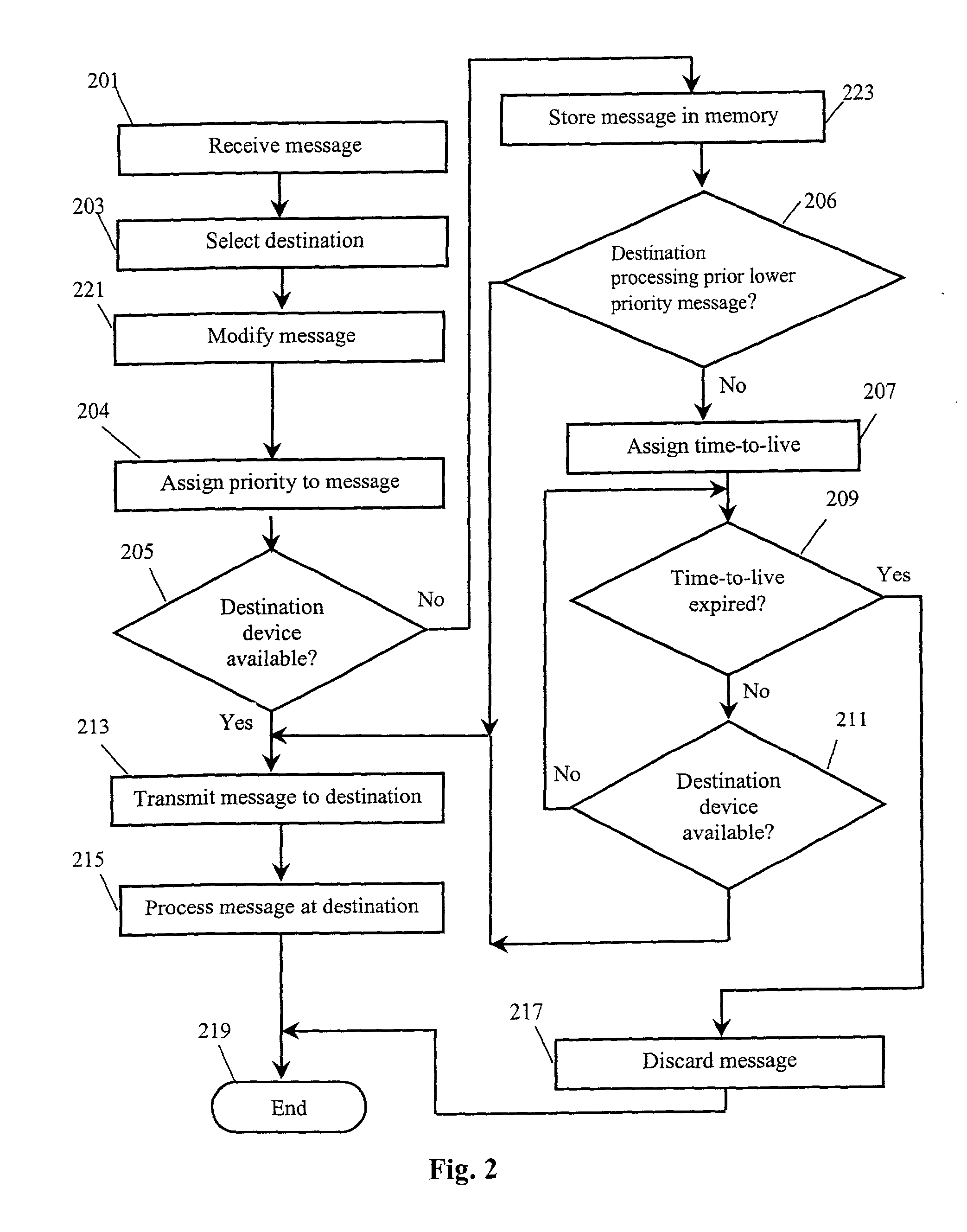 Method and system for communicating telematics messages