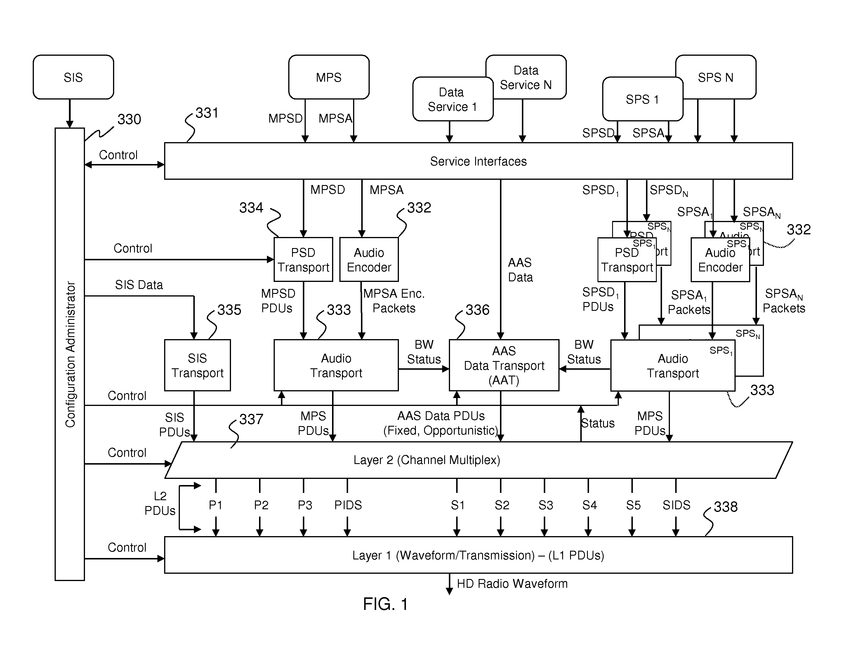 Method and apparatus for content navigation in digital broadcast radio