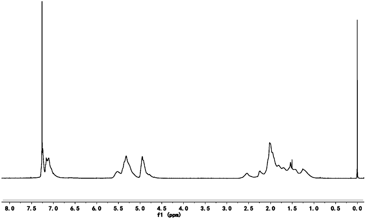 Butadiene styrene rubber and preparation method thereof