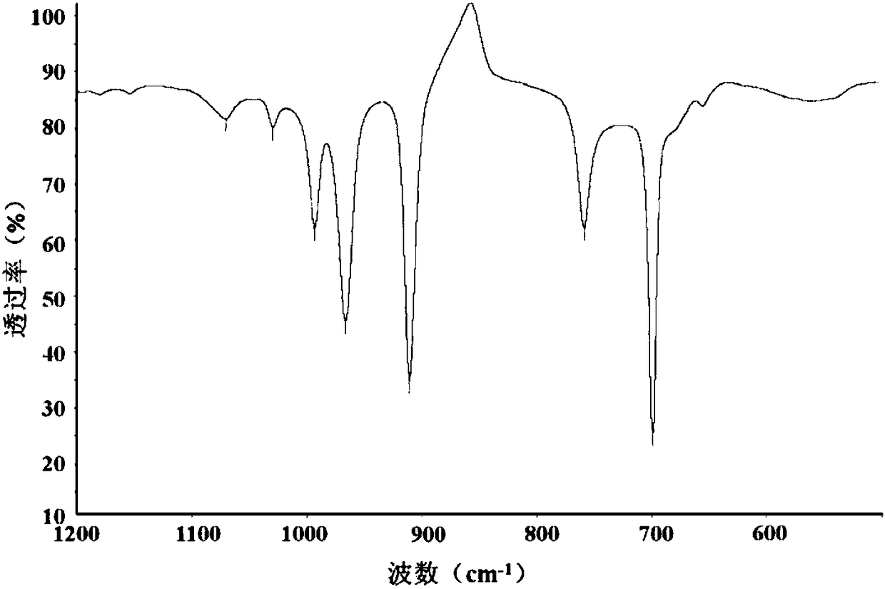 Butadiene styrene rubber and preparation method thereof