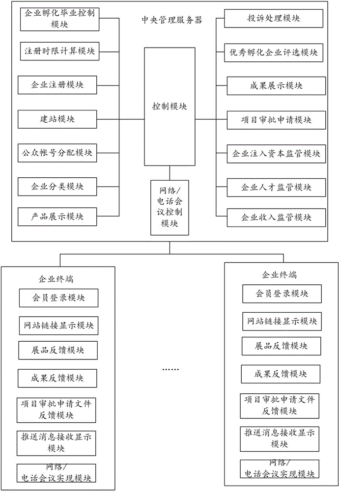 Internet pioneer park management system