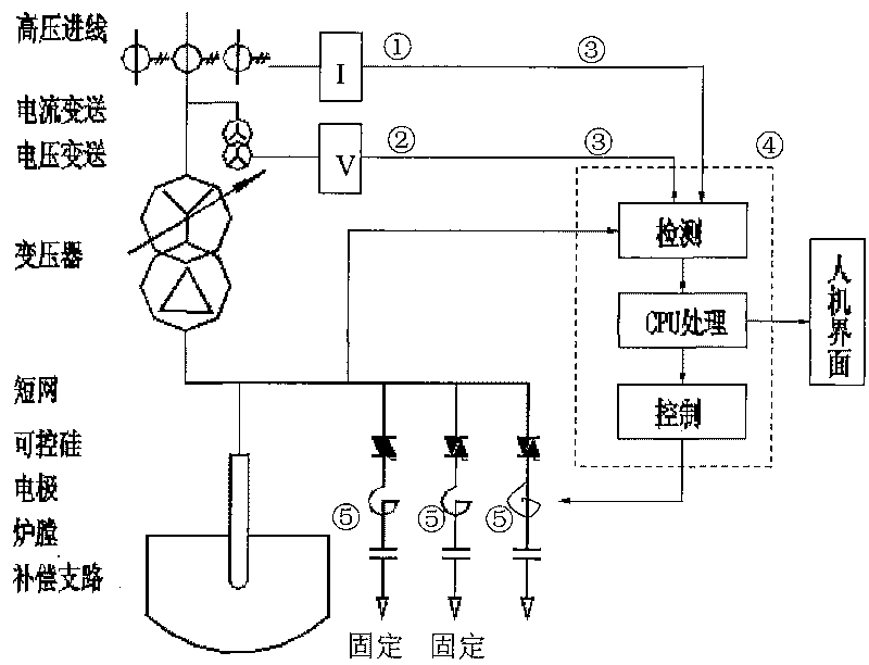 Method for low-voltage thyristor reactive compensation switching of metallurgical electric furnace