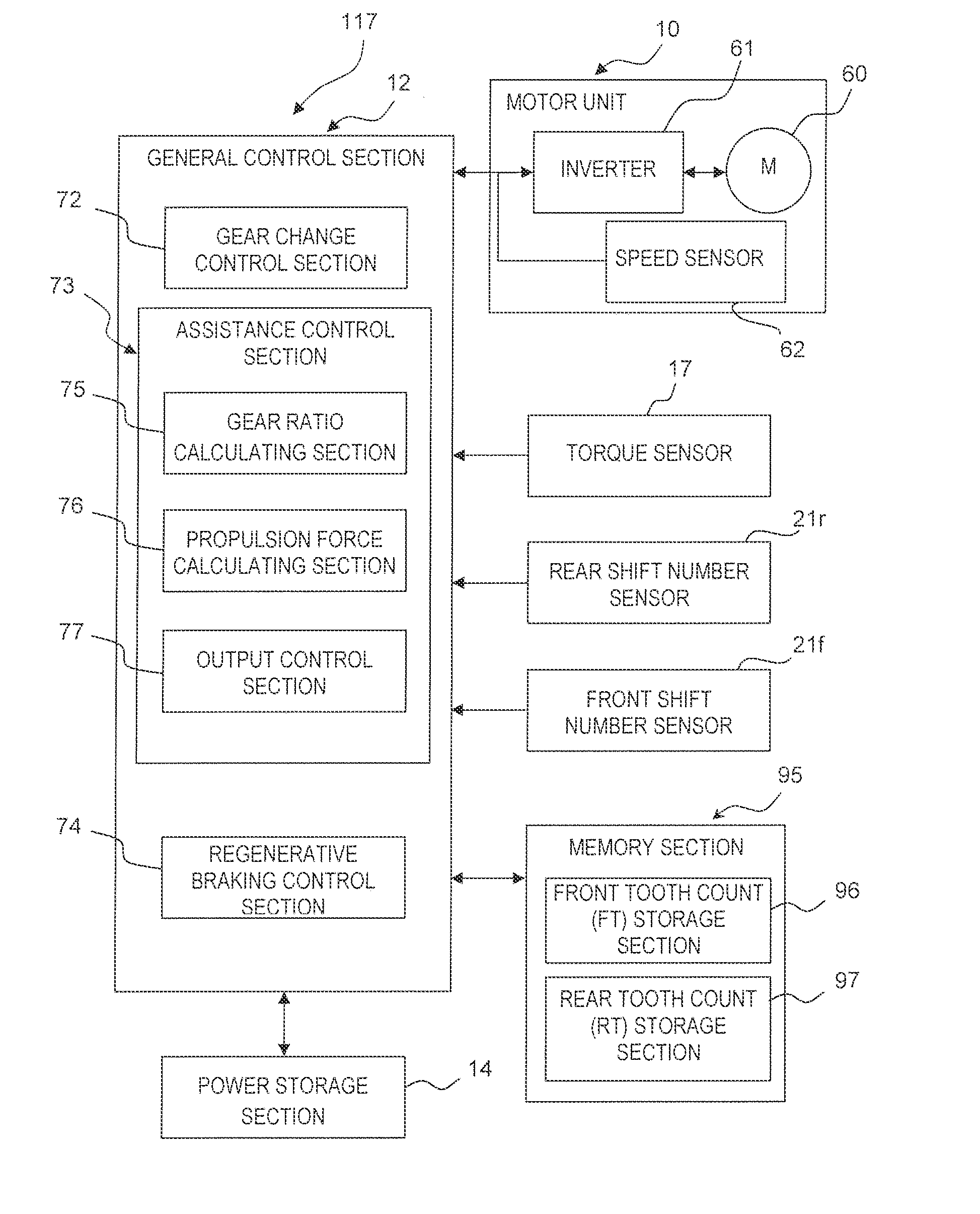 Bicycle motor-assist control system