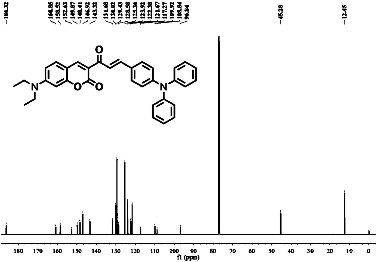 Ratio type fluorescent probe for distinguishing lipid droplets with different polarities as well as preparation method and application thereof