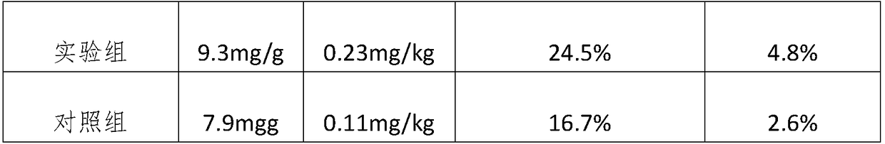 Preparation method of gamma-aminobutyric acid green tea