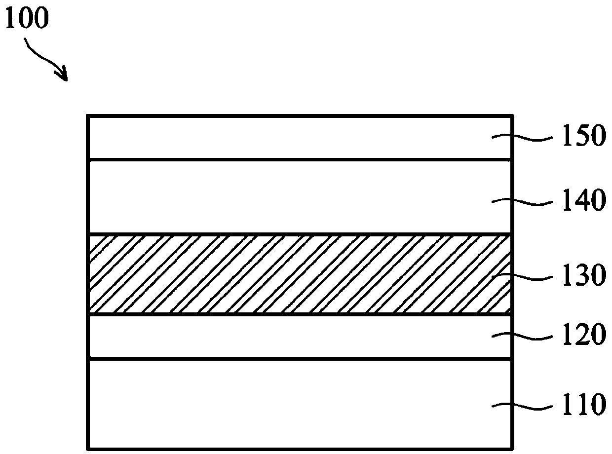 Semiconductor device and manufacturing method thereof