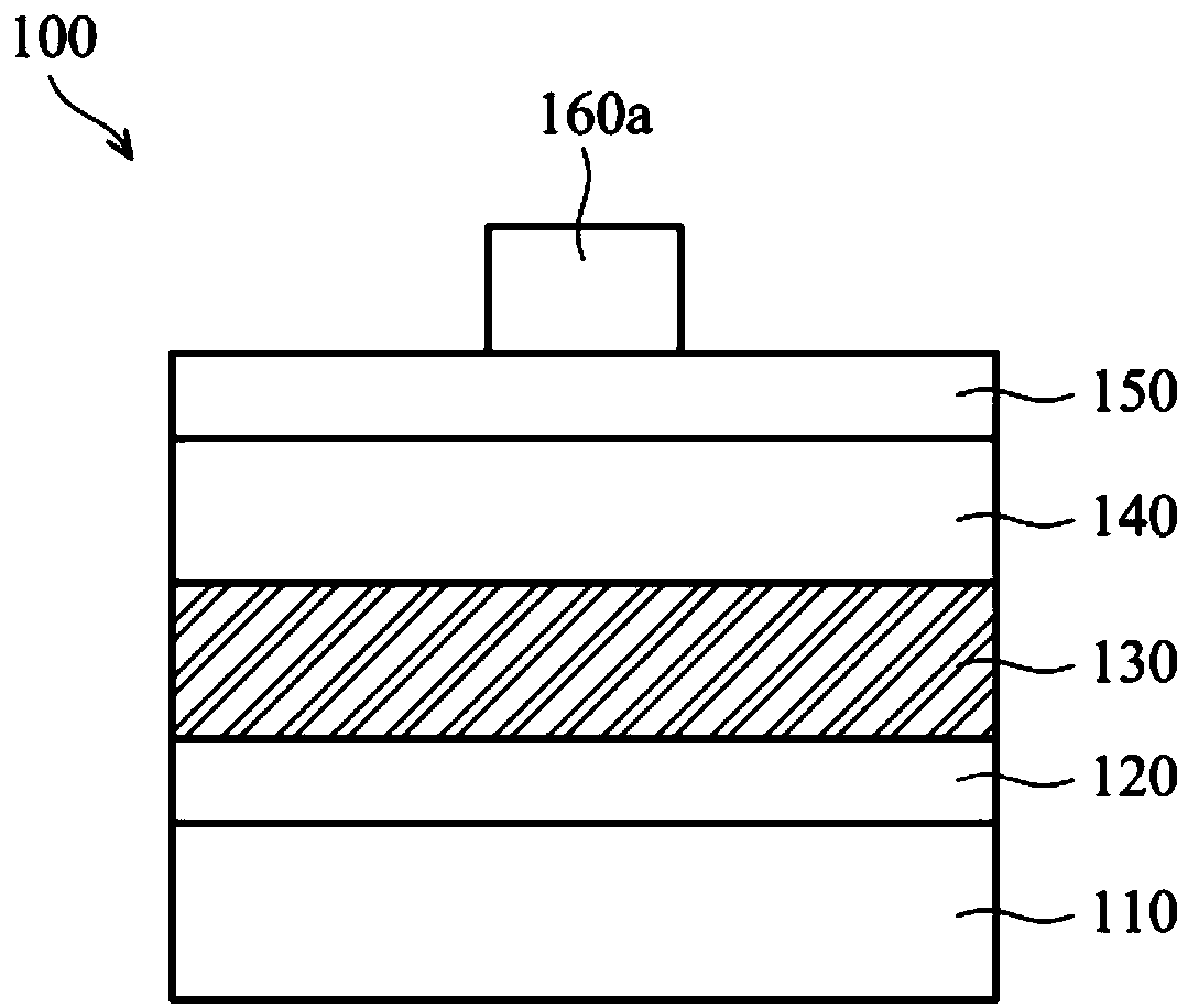 Semiconductor device and manufacturing method thereof