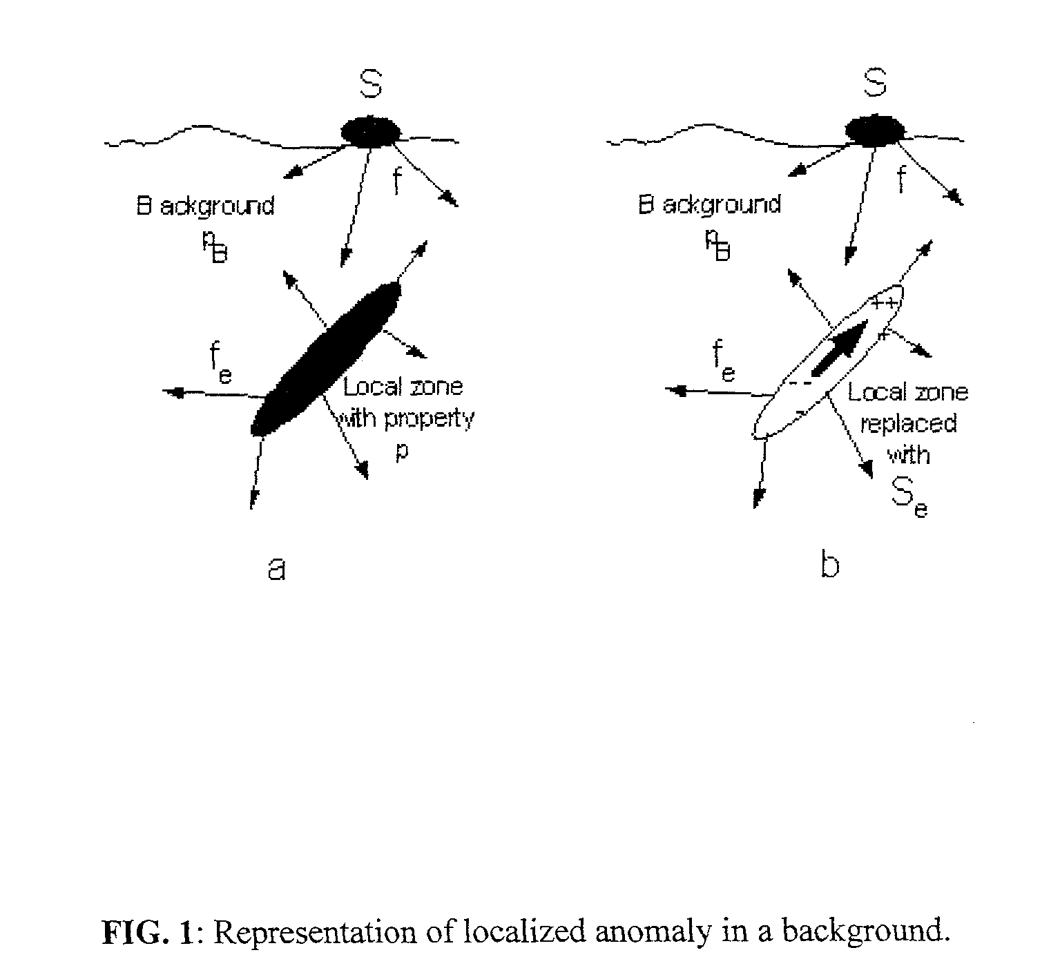 System and method for geophysical surveying using electromagnetic fields and gradients