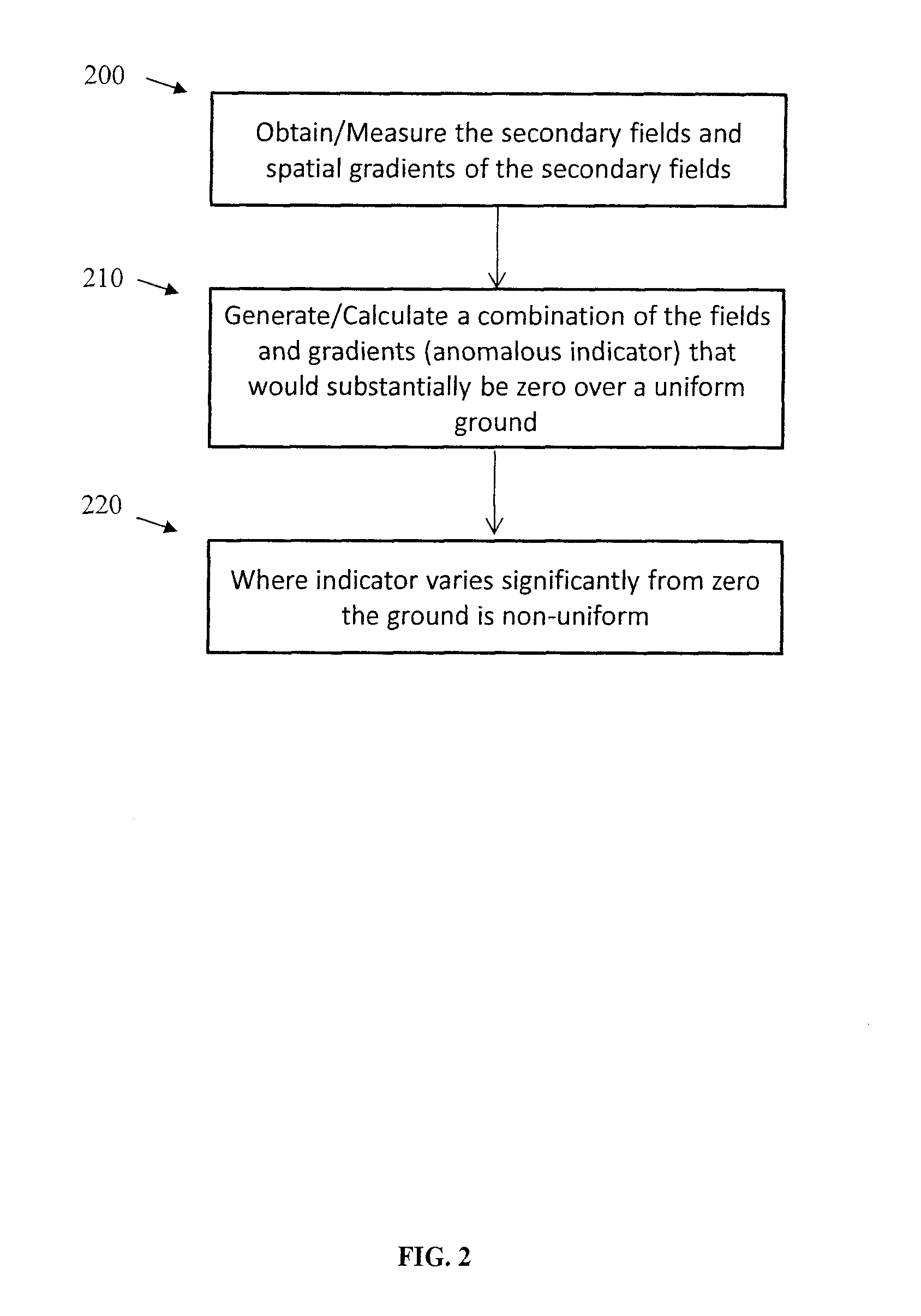 System and method for geophysical surveying using electromagnetic fields and gradients