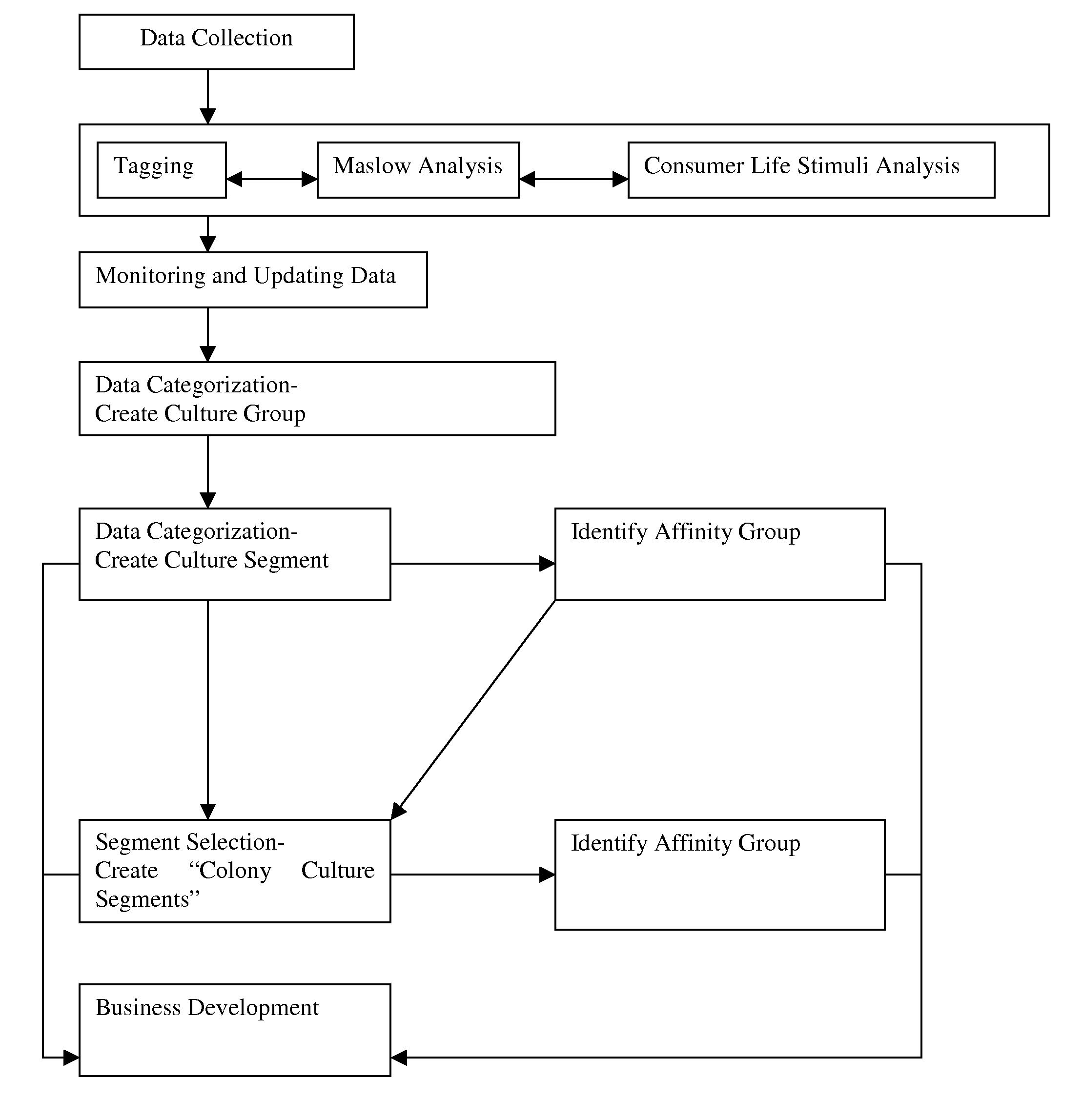 Method and system for collecting, organizing, and analyzing emerging culture trends that influence consumers