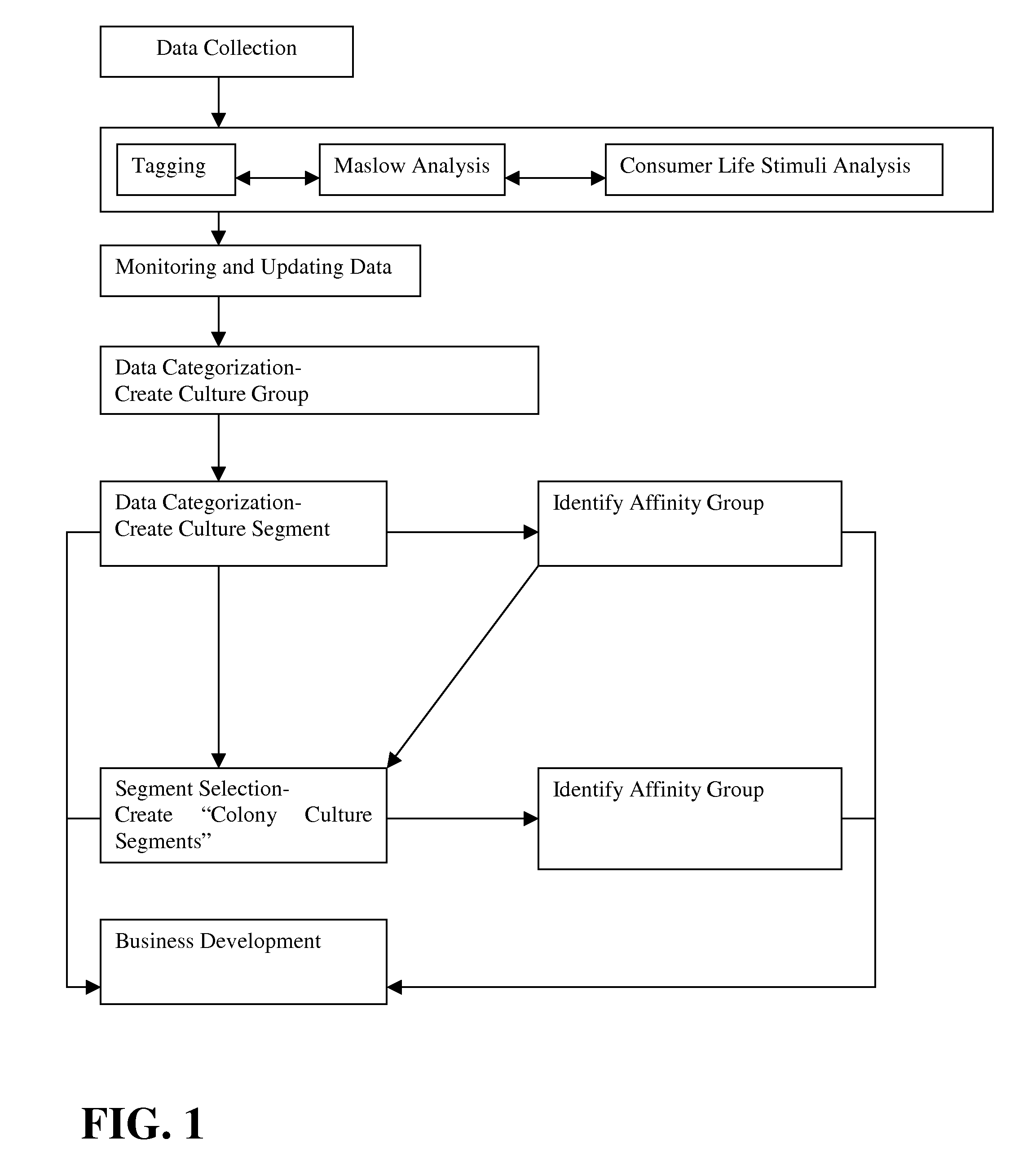 Method and system for collecting, organizing, and analyzing emerging culture trends that influence consumers