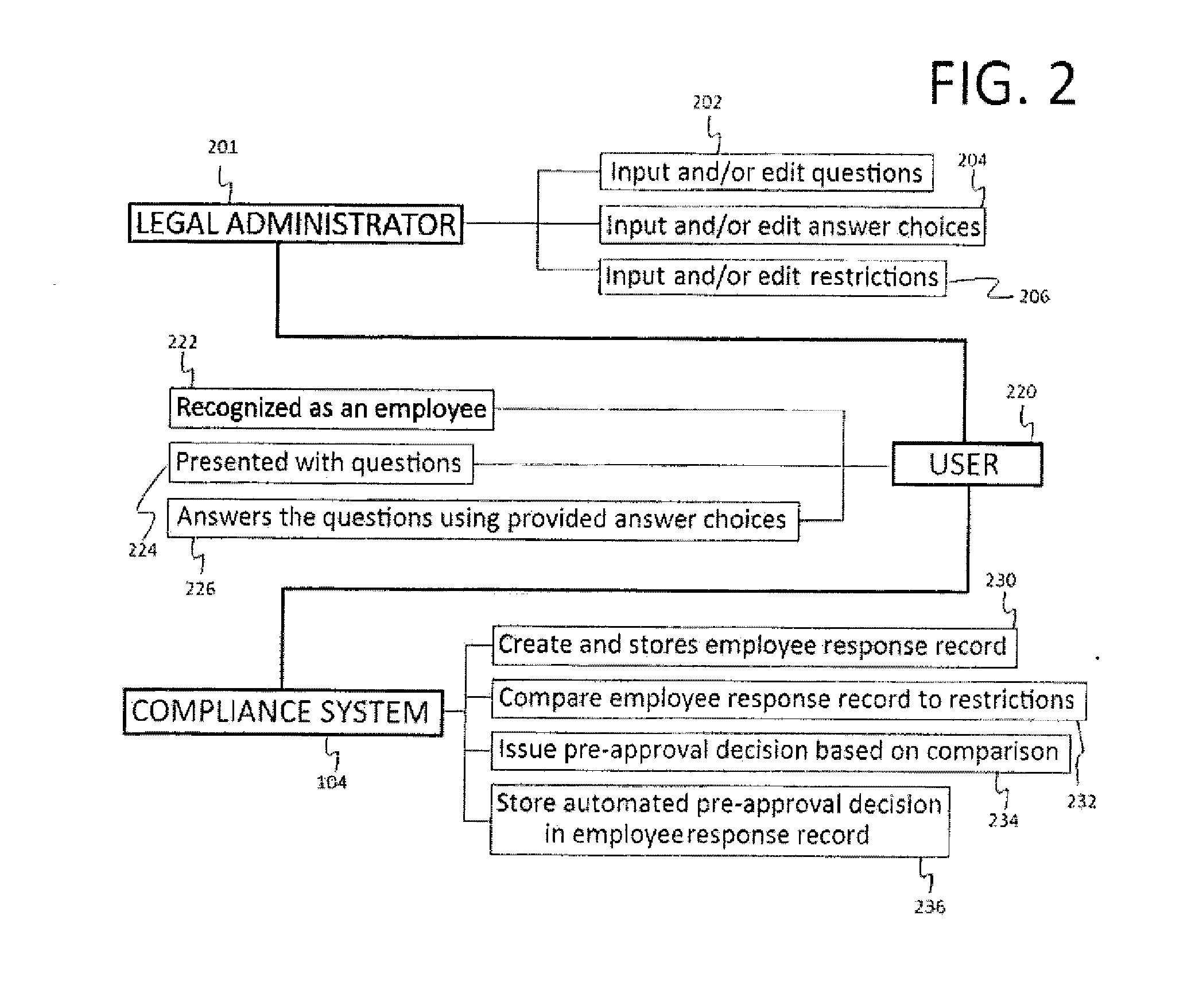 Pay to play compliance system and method