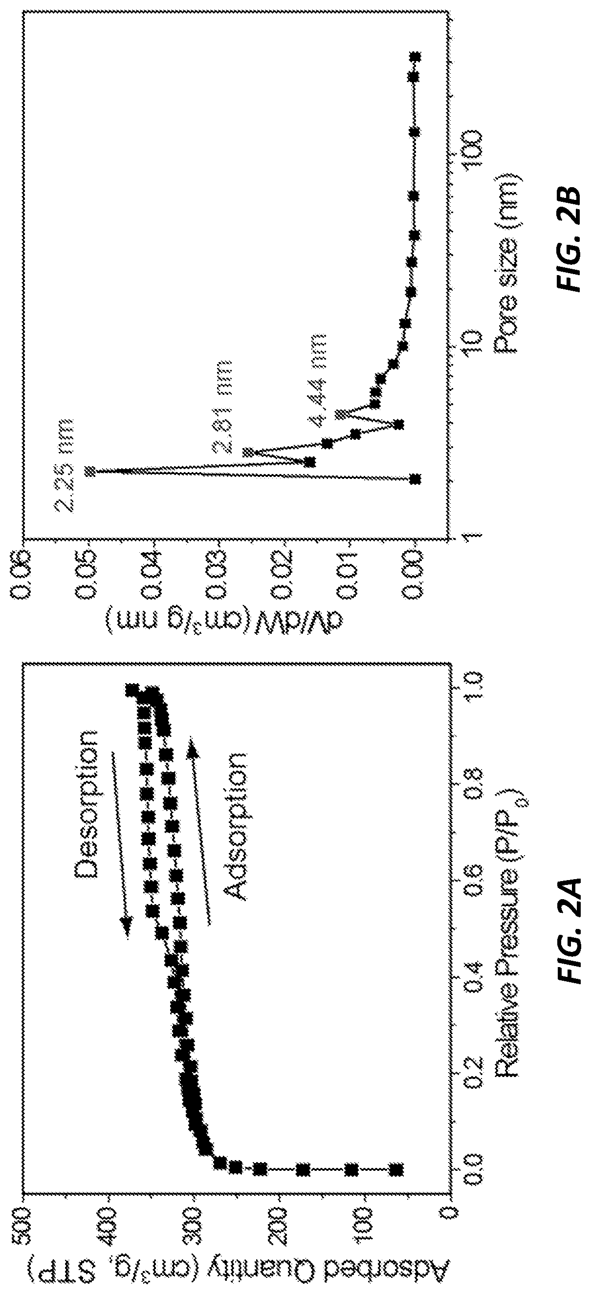 Three-dimensional hierarchical porous carbon foams for supercapacitors