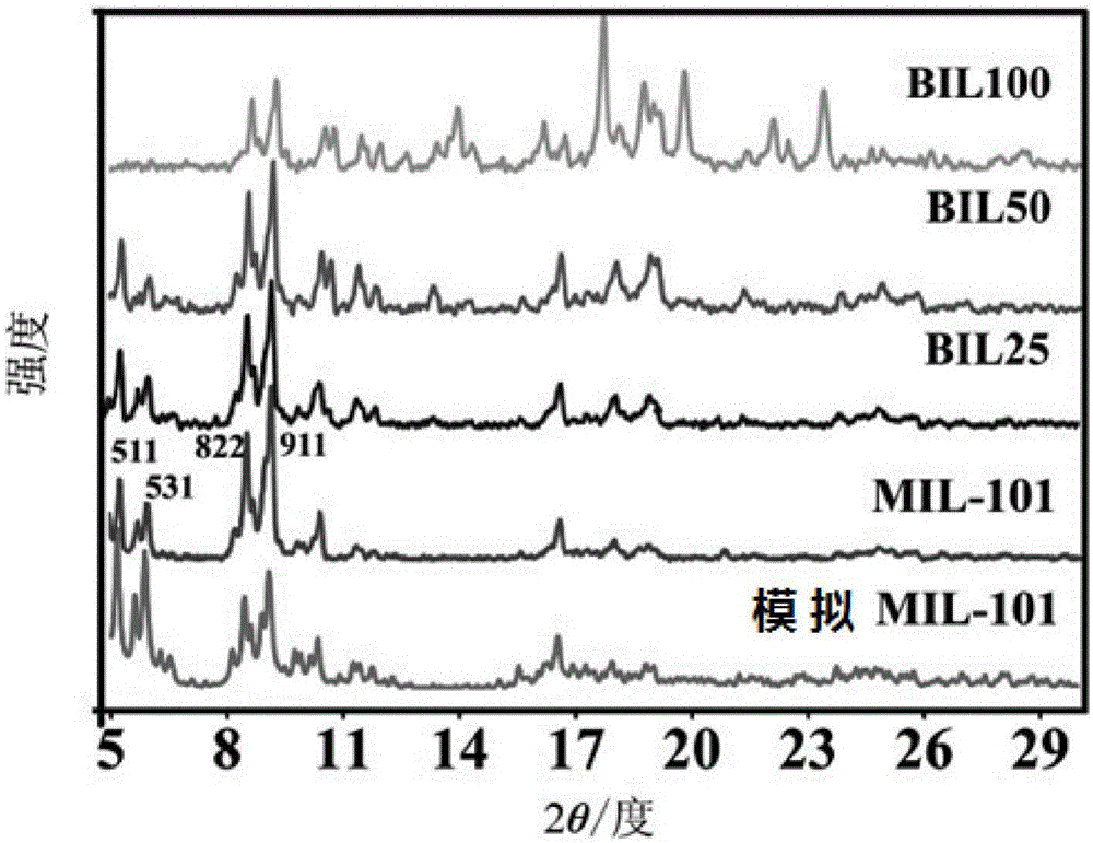 Preparation method of high-temperature proton exchange membrane material and application of material