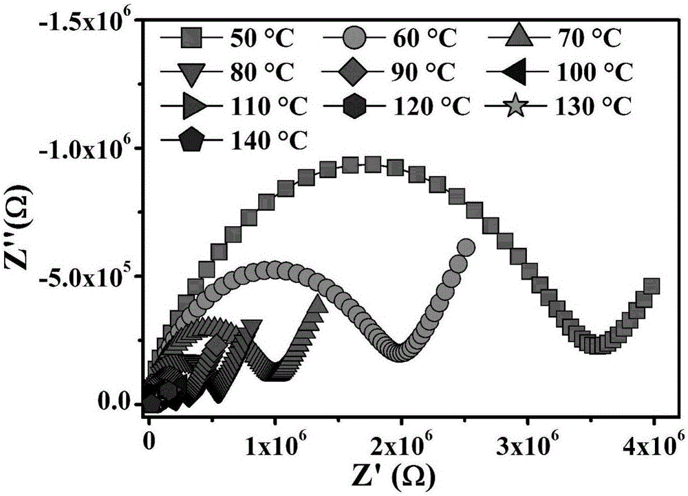 Preparation method of high-temperature proton exchange membrane material and application of material