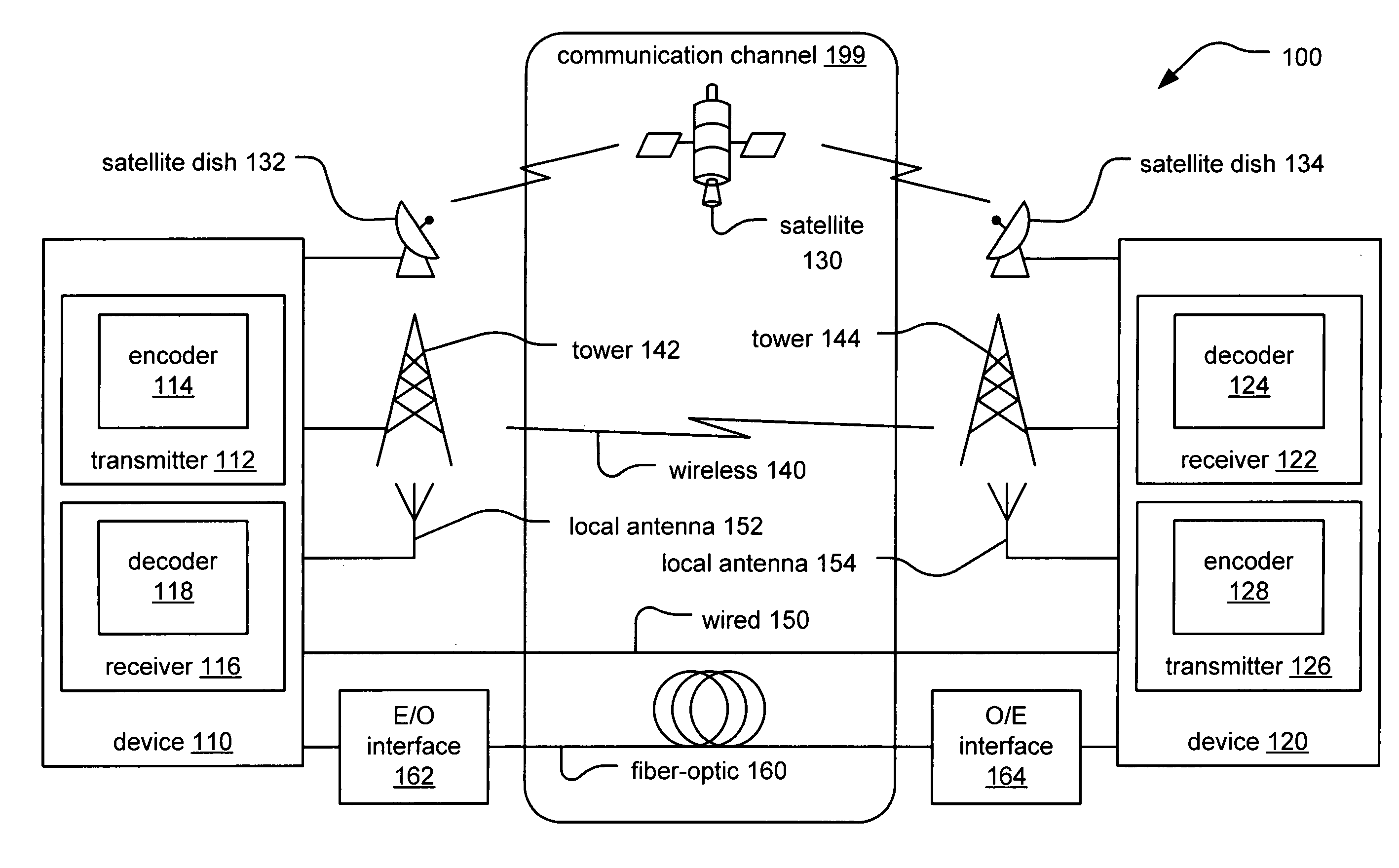 Decoding LDPC (low density parity check) code with new operators based on min* operator