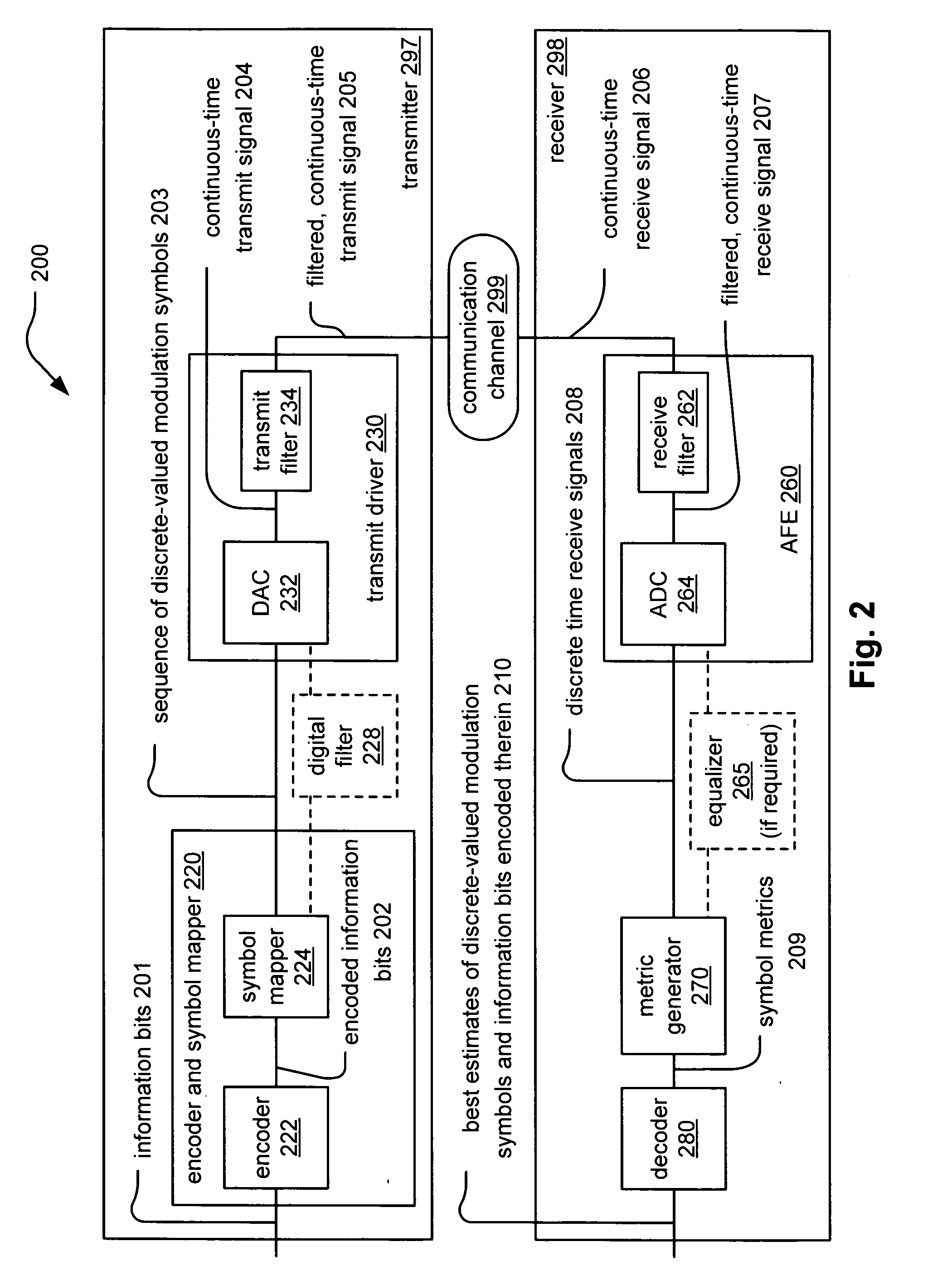 Decoding LDPC (low density parity check) code with new operators based on min* operator