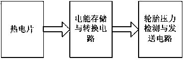 Passive tire power generating device and tire parameter detecting system