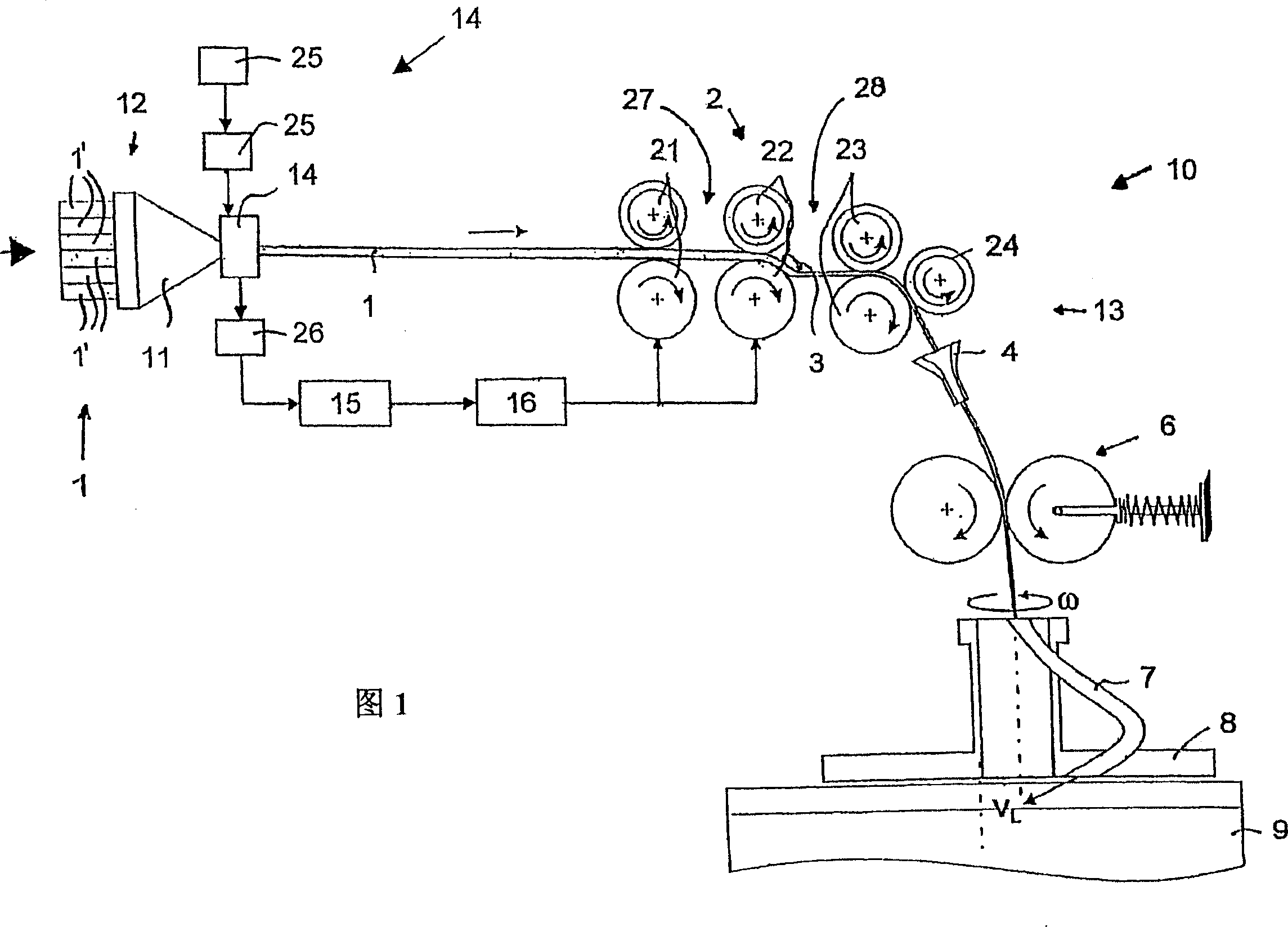 Use of microwaves in the spinning industry