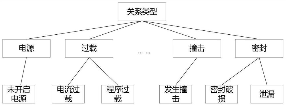 Fault positioning method based on finite-state machine and graph neural network