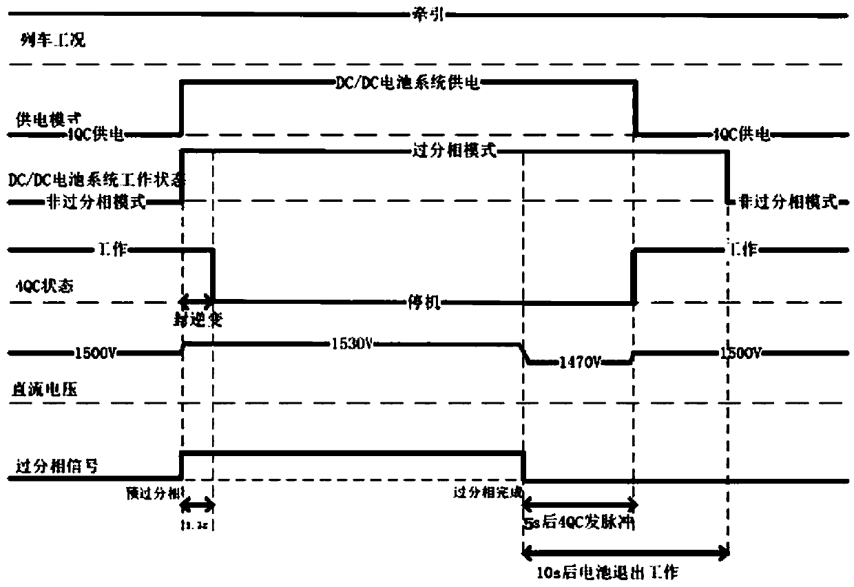 An over-phase control strategy for traction converters of hybrid electric trains