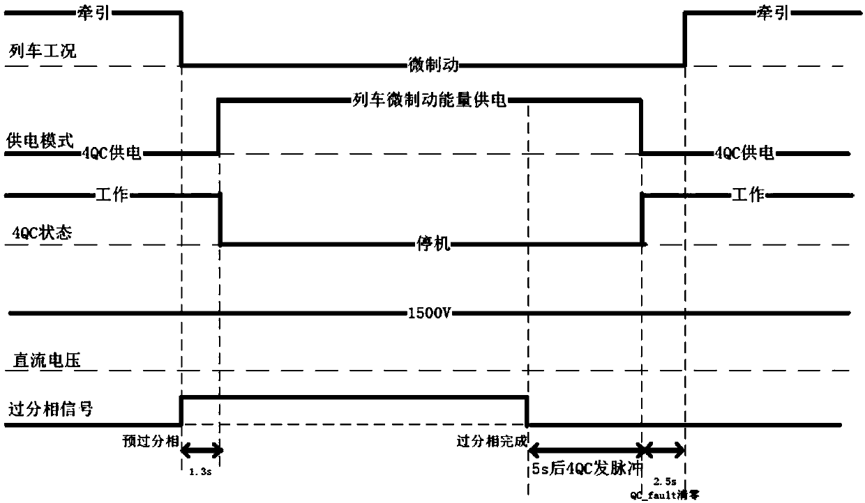 An over-phase control strategy for traction converters of hybrid electric trains