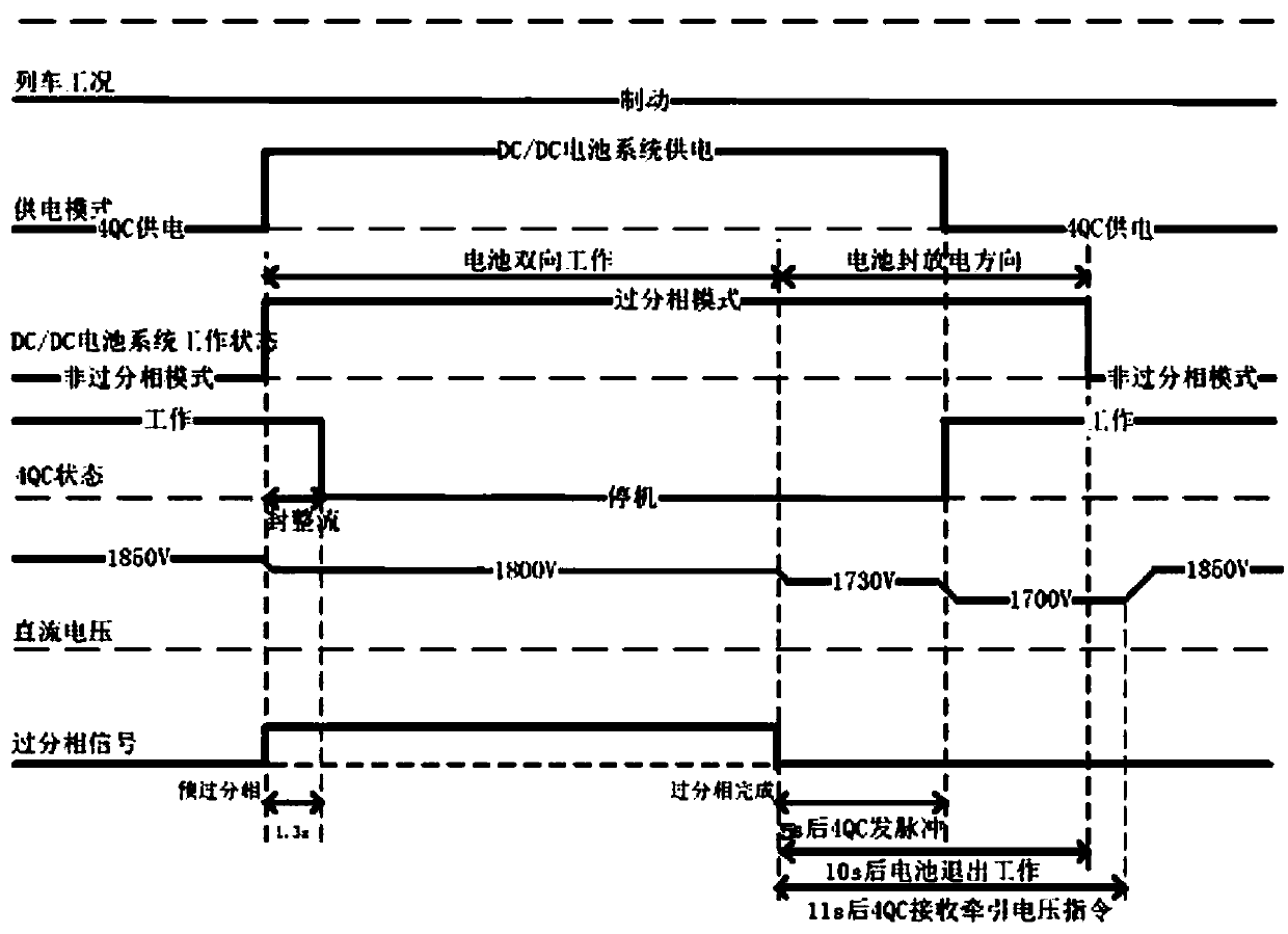 An over-phase control strategy for traction converters of hybrid electric trains