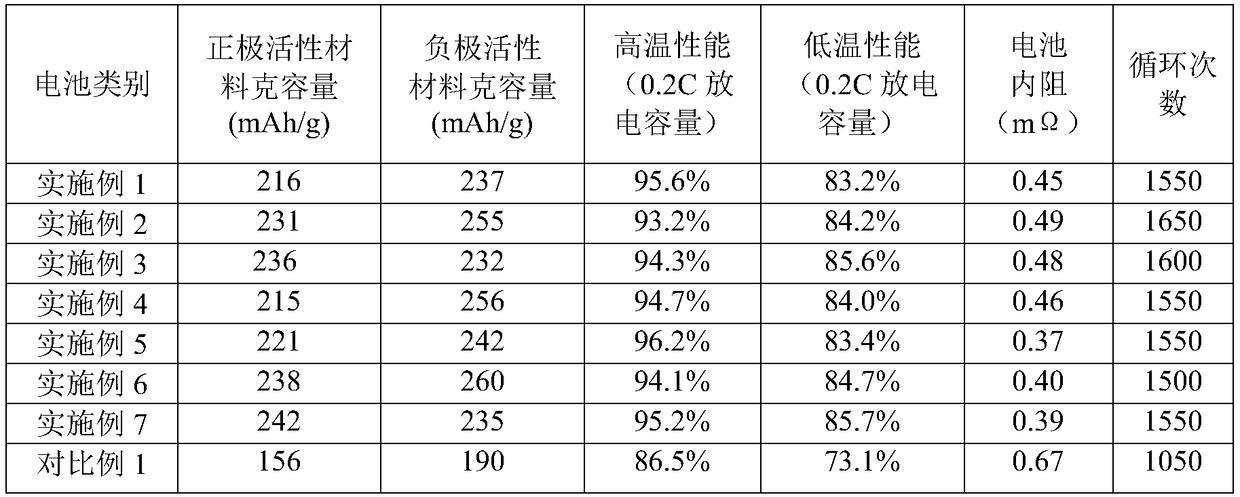 High-capacity long-service-life double-bag nickel-hydrogen battery