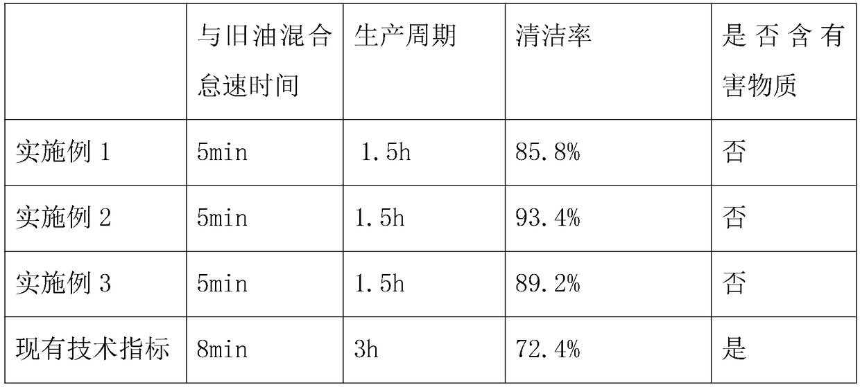 High-efficiency engine oil sludge cleaning agent