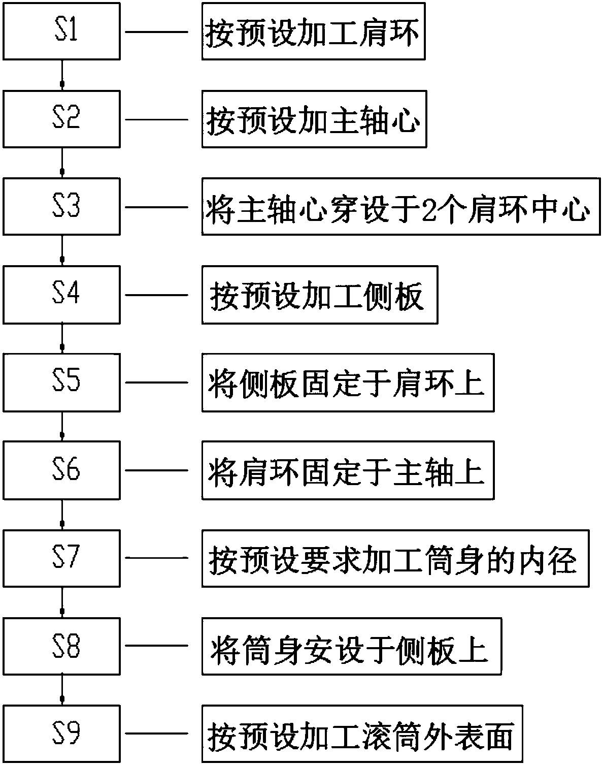 Roller and machining technology thereof