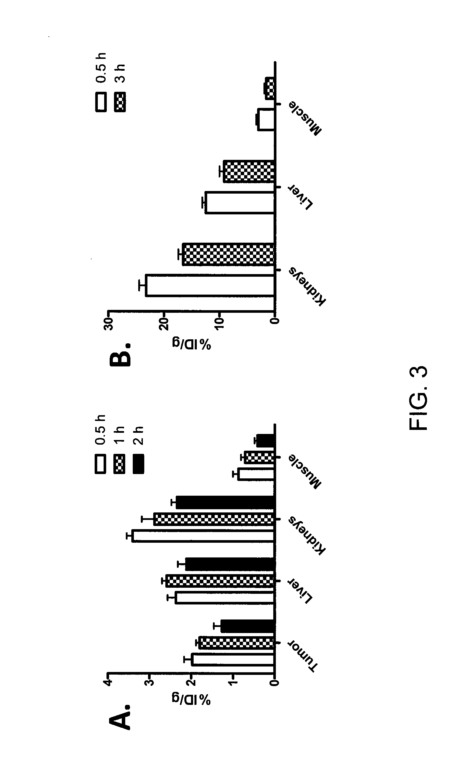 Tetrazine-trans-cyclooctene Ligation for the Rapid Construction of Radionuclide Labeled Probes