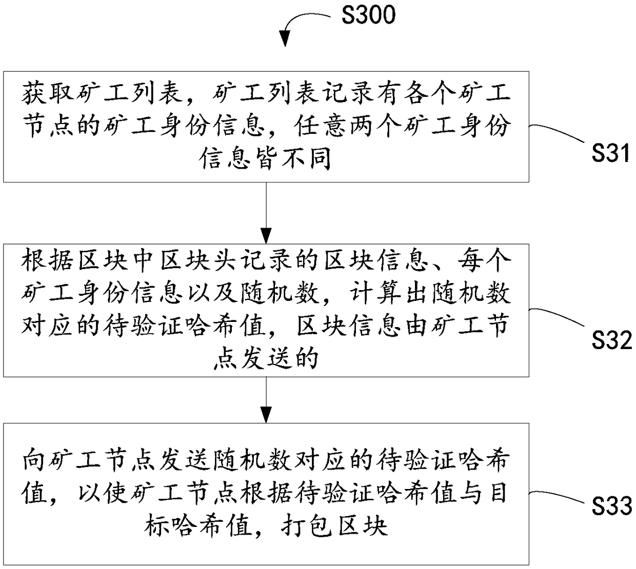 Distributed mining method, mining machine and block chain system