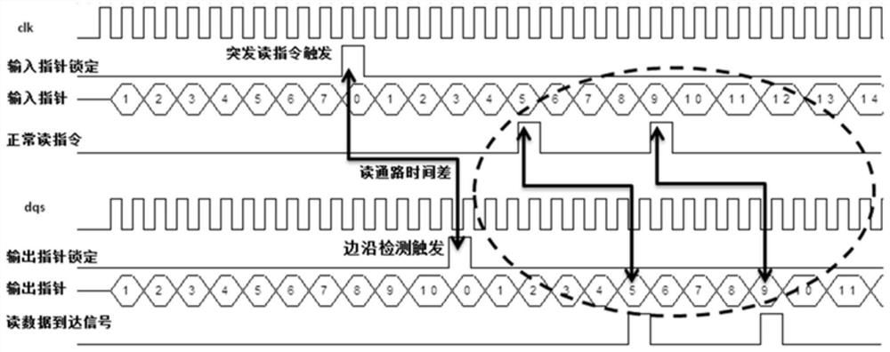 An adaptive read path delay calculation method and circuit for dram physical interface