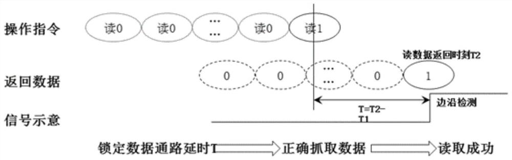 An adaptive read path delay calculation method and circuit for dram physical interface