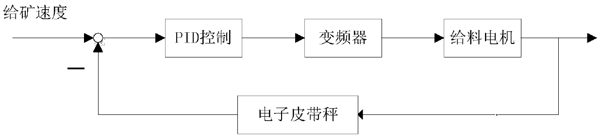 A ball mill control method