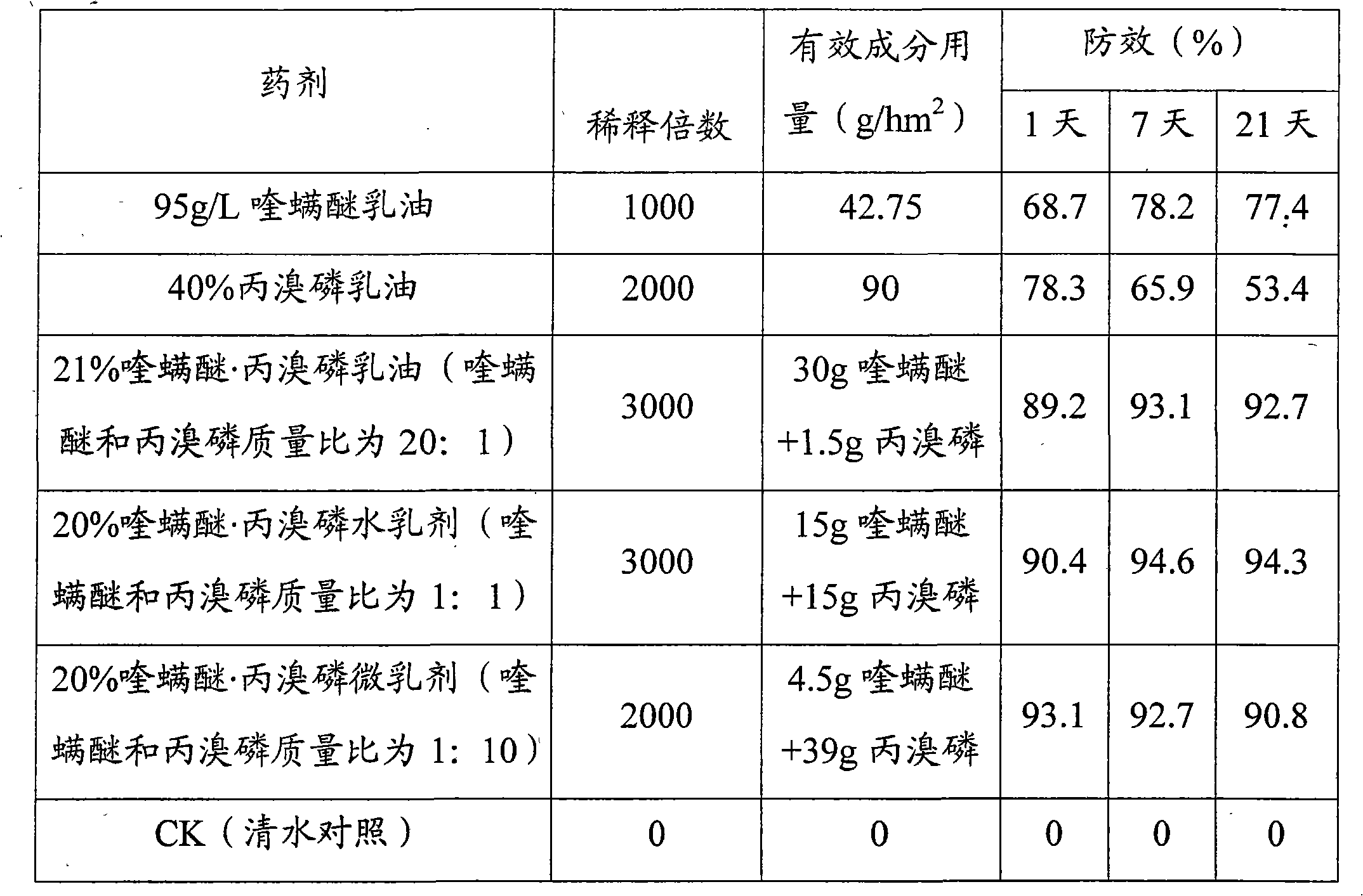 Synergistic pesticide composition containing fenazaquin