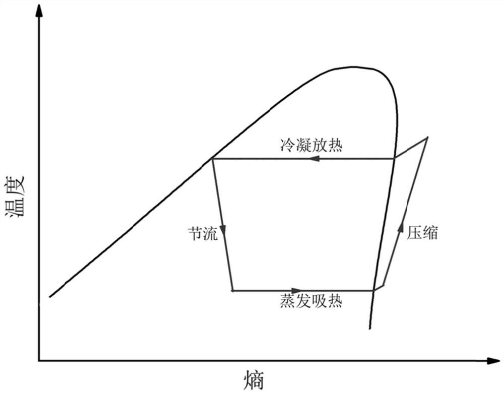 Supercritical CO2 combined heat and power generation system and method integrated with multi-stage compression heat pump