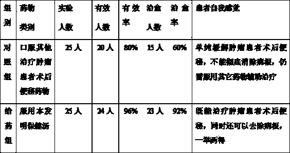 Healthcare soup for treating postoperative constipation of cancer patients and preparation method thereof