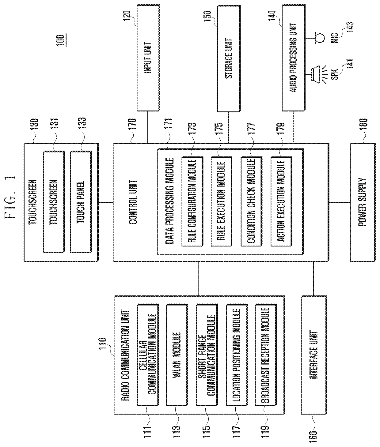 Context aware service provision method and apparatus of user device