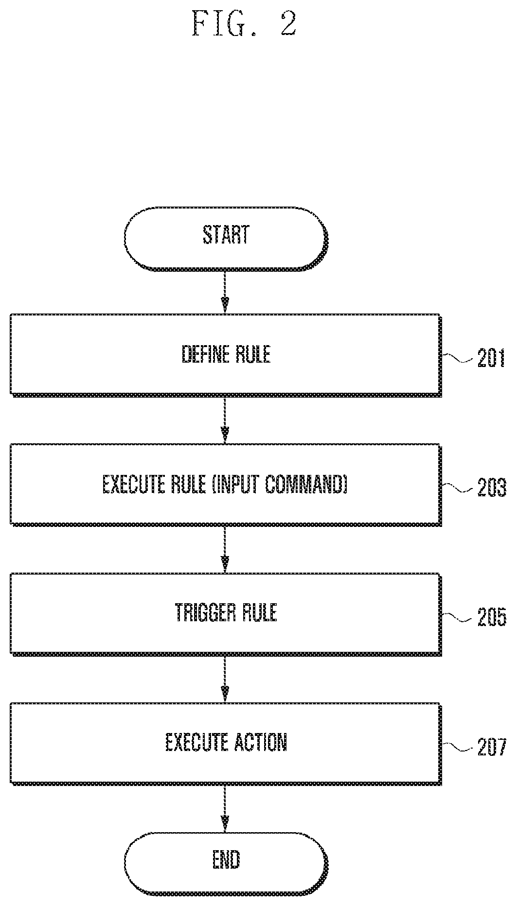 Context aware service provision method and apparatus of user device