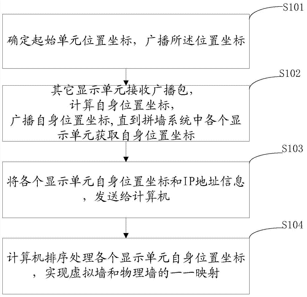 Method and device for acquiring spliced wall system configurations and spliced wall system