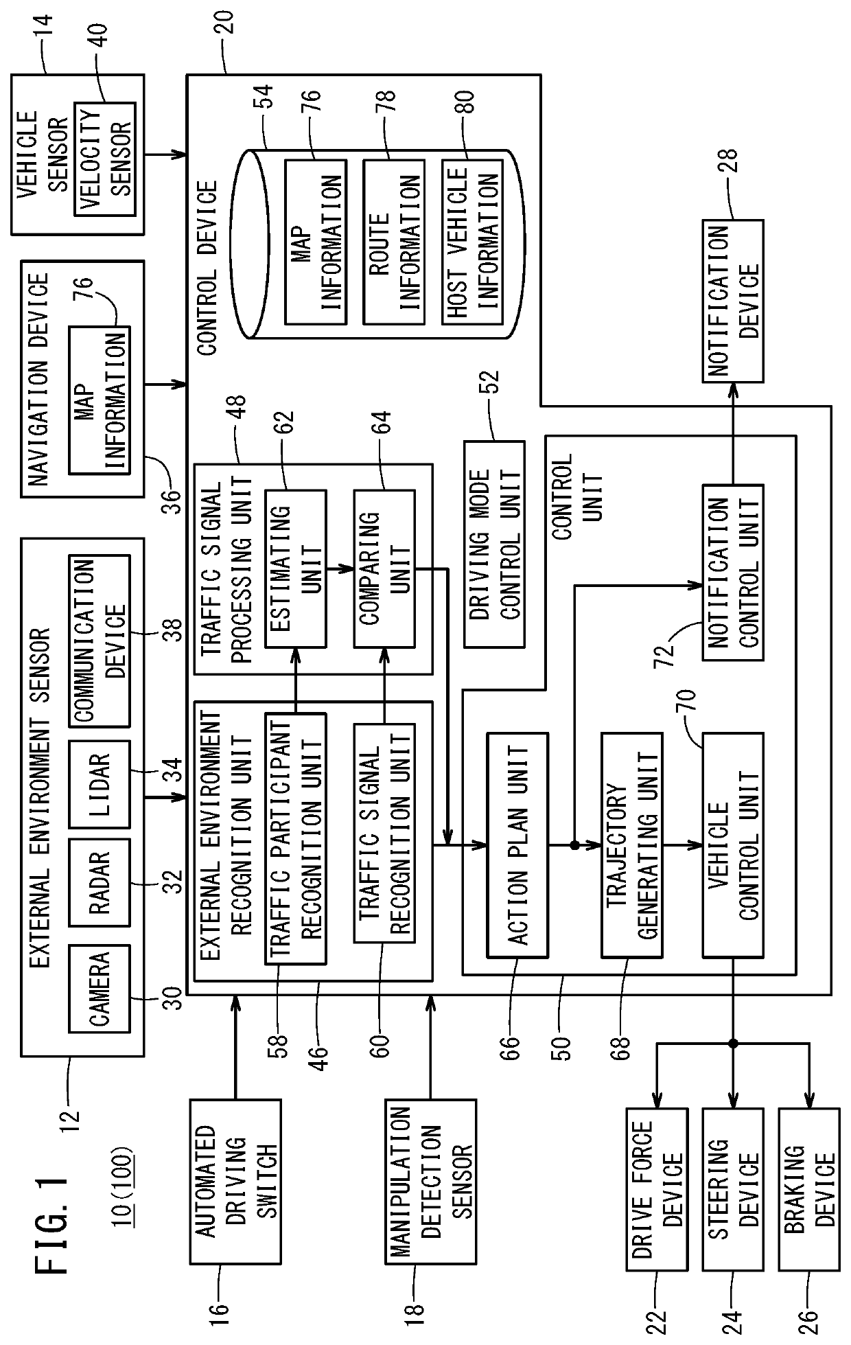 Control device and control method