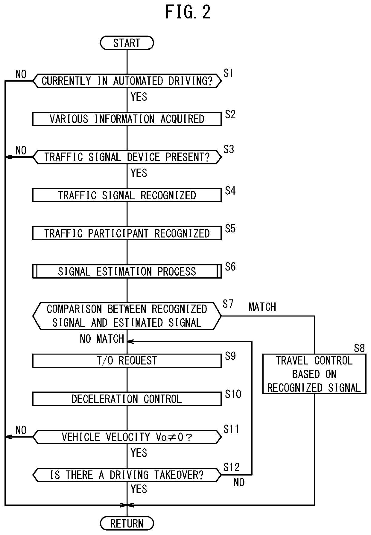 Control device and control method